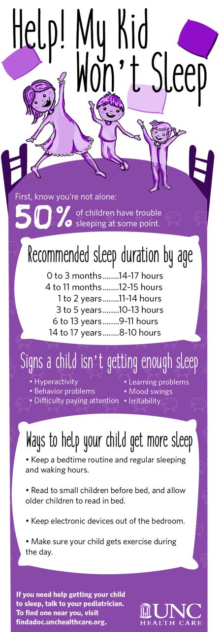 Kids sleep infographic