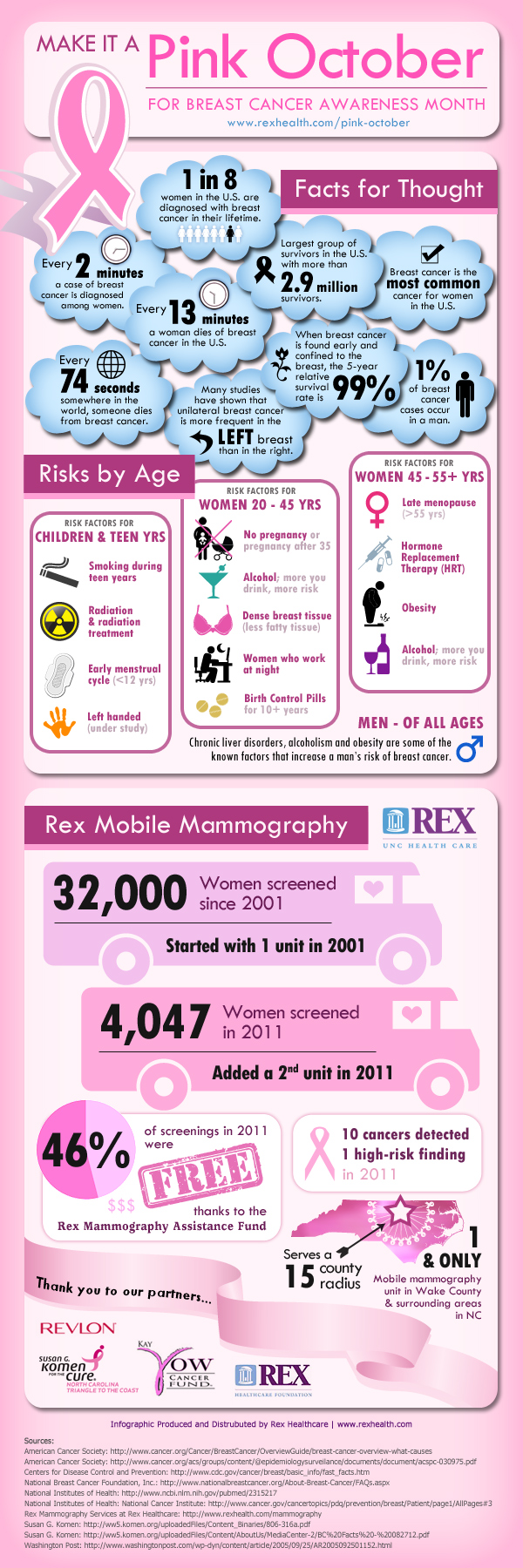 Rex-Breast-Cancer-Infographic-small