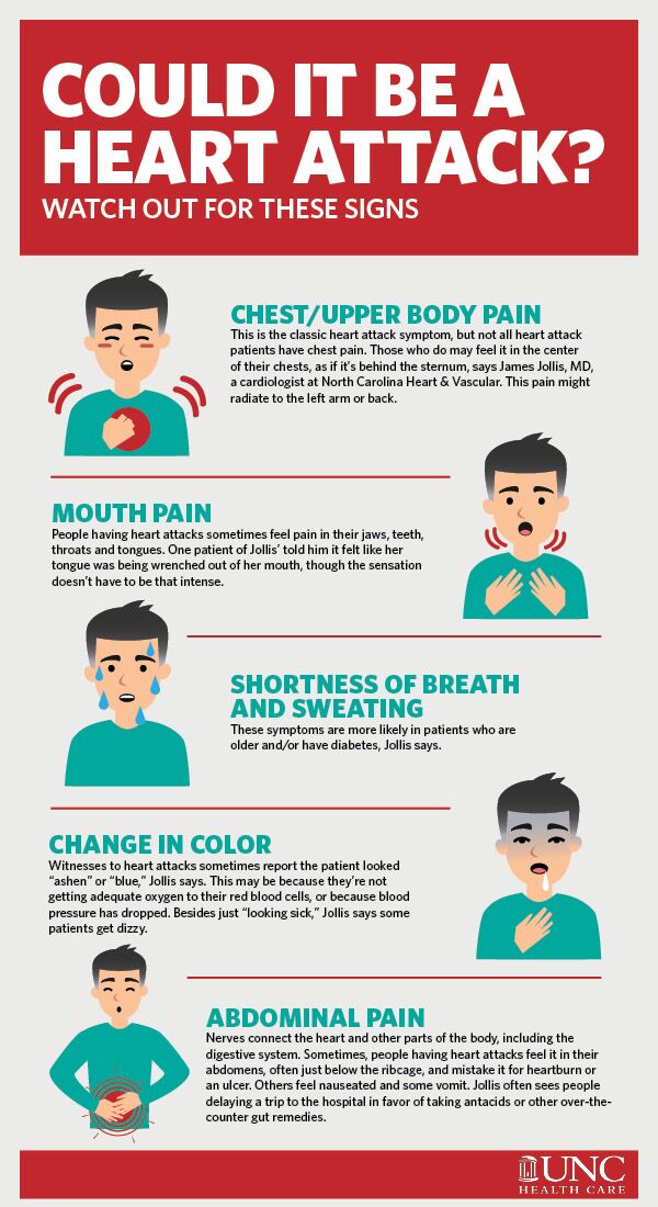 signs of a heart attack infographic