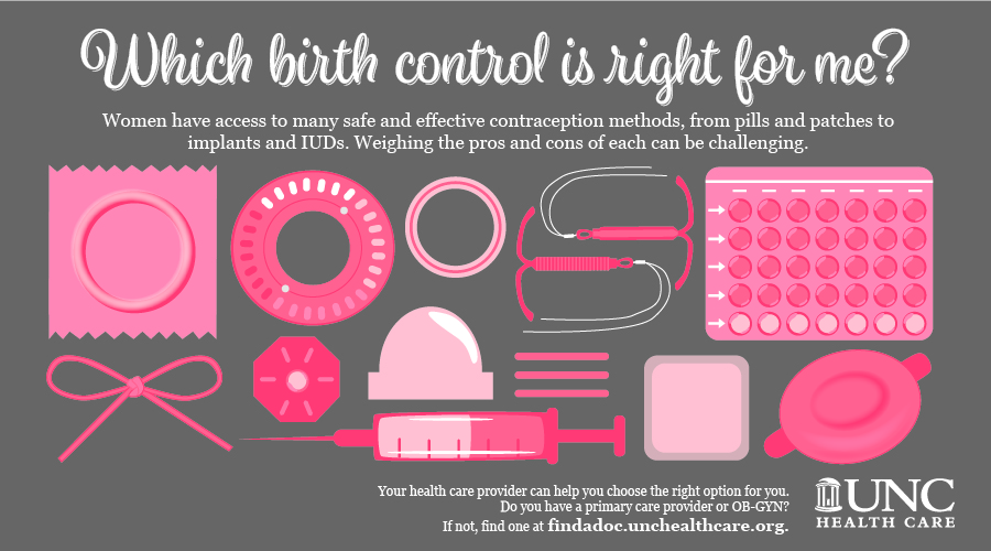 infograpntrhic of different birth control methods