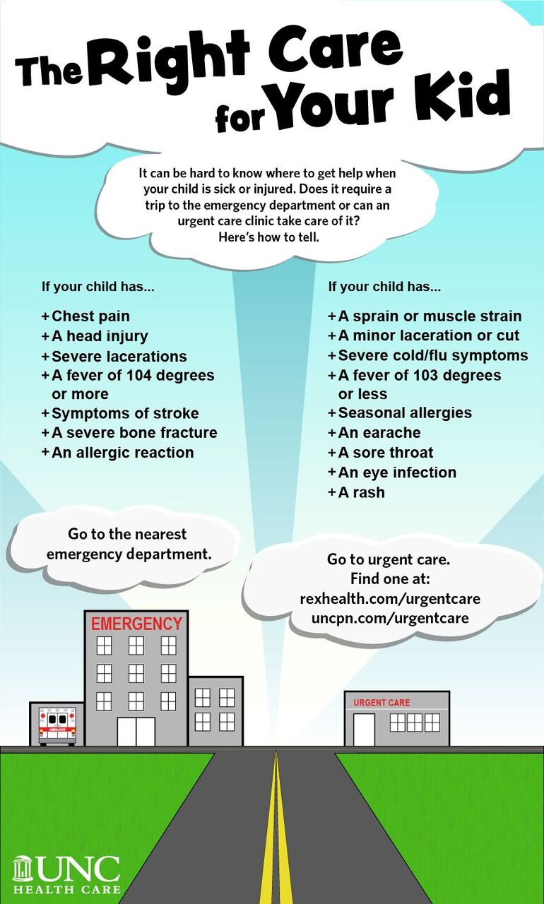 The Right Care for Your Kid infographic