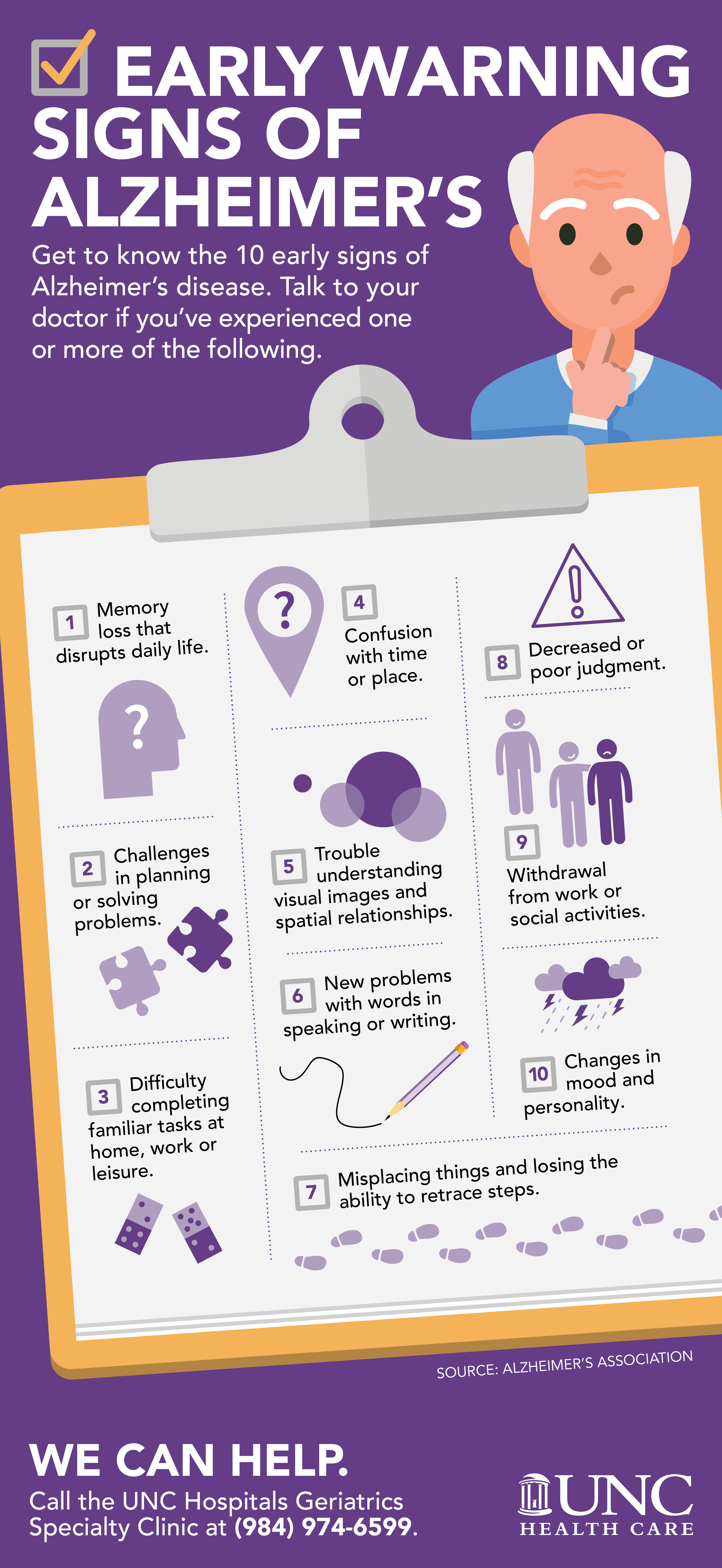 Early Signs of Alzheimer's Infographic