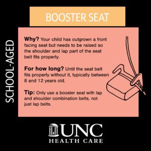 booster seat instructions