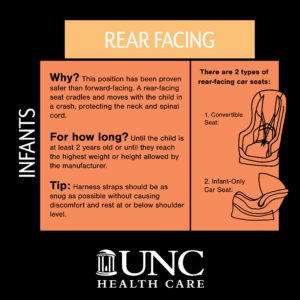 The Right Car Seat For Your Child At, Nc Car Seat Laws 2021 Rear Facing