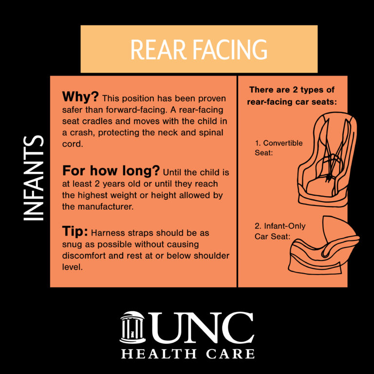 The Right Car Seat for Your Child at Every Age and Size UNC Health Talk