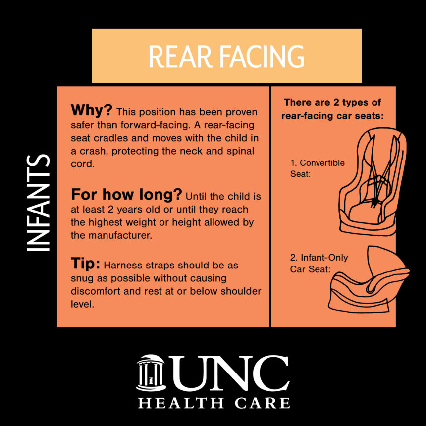The Right Car Seat for Your Child at Every Age and Size UNC Health Talk
