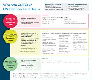 Small view of inforgraphic that describes when to call your NC Cancer Care Team